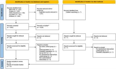 The efficacy of personalized psychological interventions in adolescents: a scoping review and meta-analysis